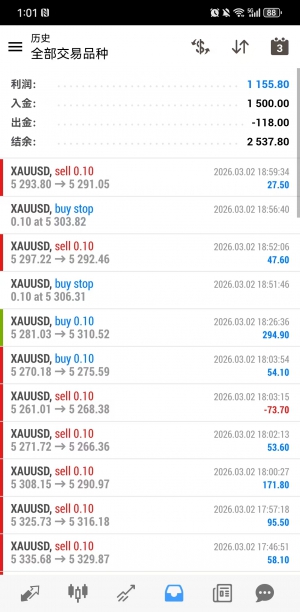 #黄金一次一单：这款策略一次一单严格止盈止损，不抗单，不马丁，不网格，不担心-EAHub外汇论坛