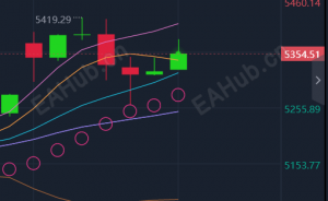 3.3国际黄金价格暴涨暴跌#日内独家行情走势分析操作建议多空布局-EAHub外汇论坛