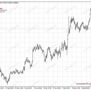 环球焦点|日股剧烈回撤 油价疯涨-EAHub外汇论坛