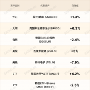 环球焦点|日股剧烈回撤 油价疯涨-EAHub外汇论坛