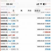 金财神一次一单欢迎观摩试用
EA 使用两个不同周期的箱体：



趋势箱体（默认周-EAHub外汇论坛