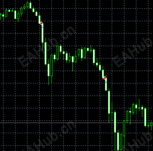 【5分钟多买】不看行情，无脑刷手数-EAHub外汇论坛