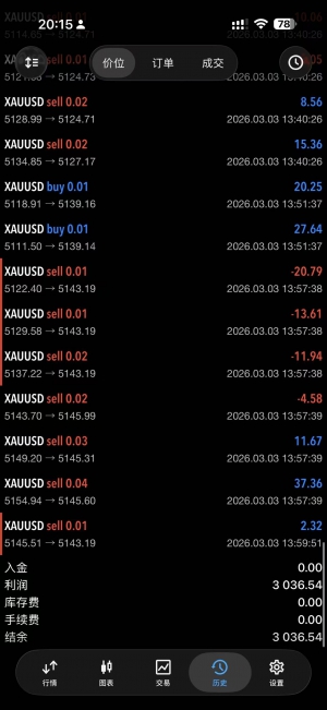 晚上有多少人没挺过去-EAHub外汇论坛