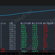 【#源码黄金对冲EA】全自动化交易系统内置风险控制机制月化600%亲测媲美商业版本！-EAHub外汇论坛