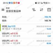 根据系统的提示，今日102美金，又是盈利的一天-EAHub外汇论坛