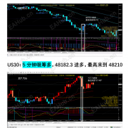 根据系统的提示，今日102美金，又是盈利的一天-EAHub外汇论坛