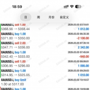 人工信号，一单一结，利润600%+-EAHub外汇论坛