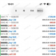 人工信号，一单一结，利润600%+-EAHub外汇论坛
