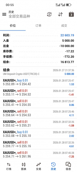 MT5网格对冲，不惧单边行情，收益452%，，，3月3号，晚上单边行情，无压力过-EAHub外汇论坛
