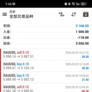 黄金一次一单策略真的非常不错，不管震荡还是单边 都是非常棒严格止盈止损-EAHub外汇论坛