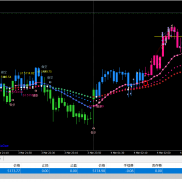 极简源码MT4+配套趋势EA，需要的来，只需要三位数-EAHub外汇论坛