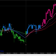 极简源码MT4+配套趋势EA，需要的来，只需要三位数-EAHub外汇论坛