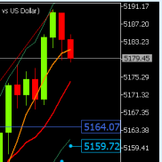 提前提示上涨触及5182附近试探，临盘上涨触及5190附近S；
更新临盘支撑阻力建议-EAHub外汇论坛