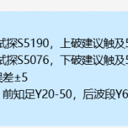 提前提示上涨触及5182附近试探，临盘上涨触及5190附近S；
更新临盘支撑阻力建议-EAHub外汇论坛