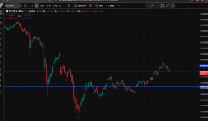 短线黄鱼区间-EAHub外汇论坛