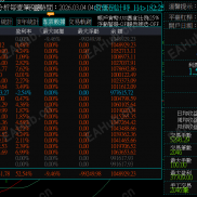 月收30~50%分批对冲量化交易/不怕单边，不怕震荡，只怕贪婪-EAHub外汇论坛