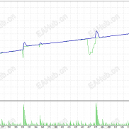 【超级欧元机构】欧元资管-EAHub外汇论坛