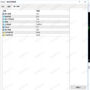 【黄金网格策略-EA】趋势加网格双策略结合 判断趋势自动化执行 多重止盈保护 严格止损-EAHub外汇论坛