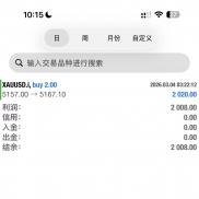 人工信号，收益600%+其中一组信号这周准确率100%-EAHub外汇论坛