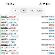人工信号，收益600%+其中一组信号这周准确率100%-EAHub外汇论坛