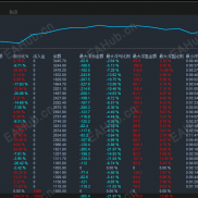 【黄金外汇收割机-EA】全自动高效运行，严格风控机制，让策略无忧盈利！-EAHub外汇论坛