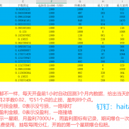 EA完美量化，实施测试一个月结果公布，每天早上8点前，系统会自动回测，给出当天-EAHub外汇论坛