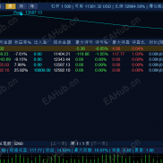 2026年3月4日（周三）国际现货黄金（XAUUSD）行情技术面分析-EAHub外汇论坛