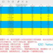 【EA完美量化，单单带止损，实跑一个月数据】1个月翻仓7倍+-EAHub外汇论坛