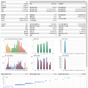 说点啥呢！肯定会有人问为什么看不到6月份的和7月份的，这两个月爆仓了损失2000-EAHub外汇论坛