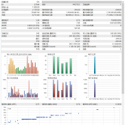 说点啥呢！肯定会有人问为什么看不到6月份的和7月份的，这两个月爆仓了损失2000-EAHub外汇论坛