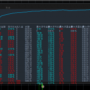 【黄金智能复利-EA】资管机构实盘专用月收益高的的离谱-EAHub外汇论坛