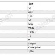 【决战黄金：用专业算法，让趋势成为你的利润护城河】-EAHub外汇论坛