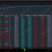 【决战黄金：用专业算法，让趋势成为你的利润护城河】-EAHub外汇论坛
