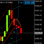 提前提示上涨触阻力5200附近试探，临盘上涨触及5202附近承压，现回撤触及5179附-EAHub外汇论坛