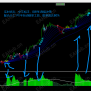 【一家亲天工巧算高胜系统整套】顺势趋势波段系统，包含ea和多周期共振指标-EAHub外汇论坛