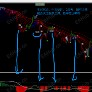 【一家亲天工巧算高胜系统整套】顺势趋势波段系统，包含ea和多周期共振指标-EAHub外汇论坛