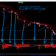 【一家亲天工巧算高胜系统整套】顺势趋势波段系统，包含ea和多周期共振指标-EAHub外汇论坛