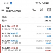 MT4黄金一次一单，高胜率，不惧任何行情，观摩可看-EAHub外汇论坛