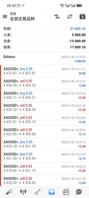 黄金吞金兽，网格策略，不惧单边行情，运行2个月，有观摩-EAHub外汇论坛