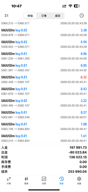 这段时间，每一轮大涨大跌，我们都精准把握方向。无论你是个人交易者、代理商、-EAHub外汇论坛