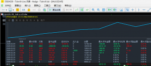 事实证明 一定要学会止损
不止损 毛都没了 ~
昨天损的5000多u 晚上+今天 就打回-EAHub外汇论坛