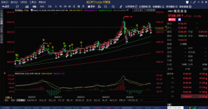 今天又是震荡的一天-EAHub外汇论坛