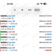 人工信号，利润600%+-EAHub外汇论坛