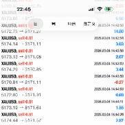 账号：100320044
密码：abc2026
服务器：AUSCommercial-Demo
【美分专属策略，经-EAHub外汇论坛