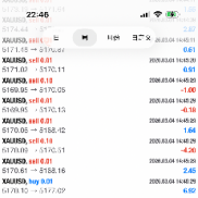 账号：100320044
密码：abc2026
服务器：AUSCommercial-Demo
【美分专属策略，经-EAHub外汇论坛
