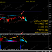 金盈花30分钟抛售空，最低来到5130，有利润落袋为安-EAHub外汇论坛