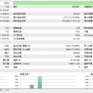 好东西就是要不断优化更新
这次的爆仓  能让人看到一个更好的未来
知道他的短板-EAHub外汇论坛