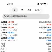 记录美好，自动跟单系统，今天有盈有亏！每一单都严格止损止盈！优质技术，欢迎-EAHub外汇论坛