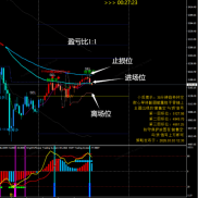 适用各种交易品种，进场必带保护-EAHub外汇论坛