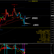 适用各种交易品种，进场必带保护-EAHub外汇论坛